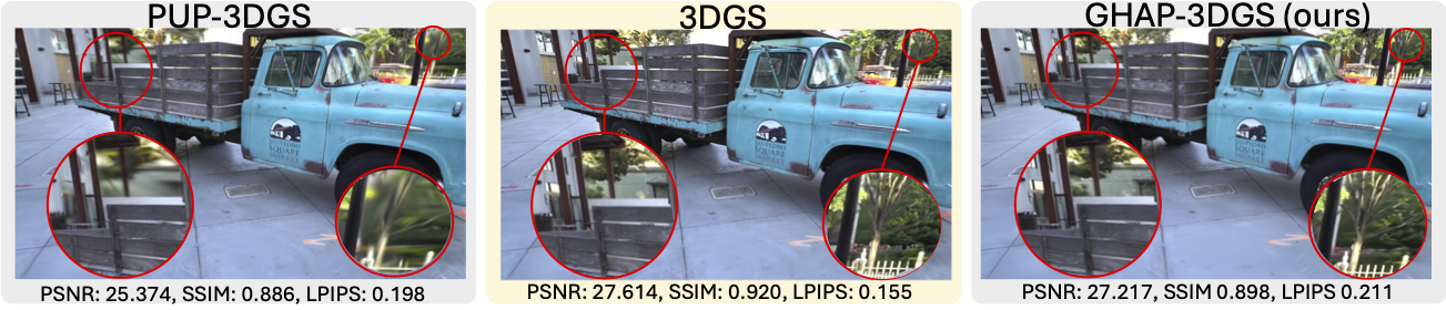 3DGS visual comparison