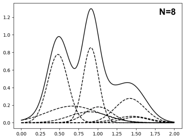 Original Gaussian mixture